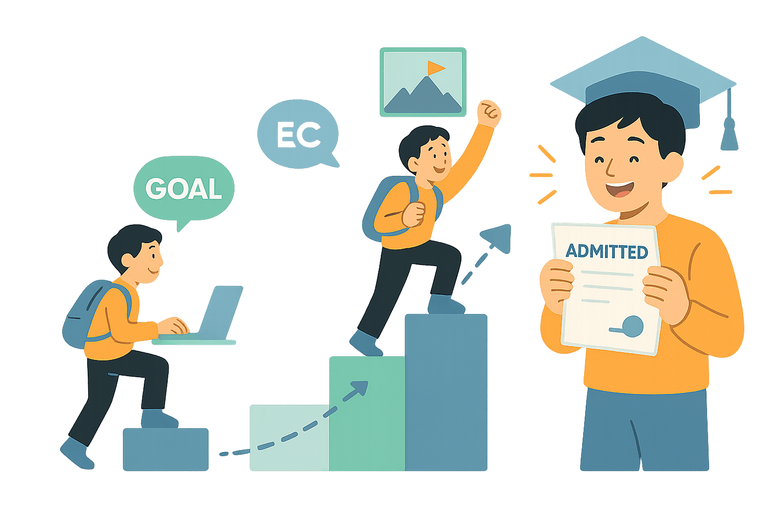 Illustration showing a student strategically managing their EC activities through ECLAB's 1:1 personalized program and achieving college admission