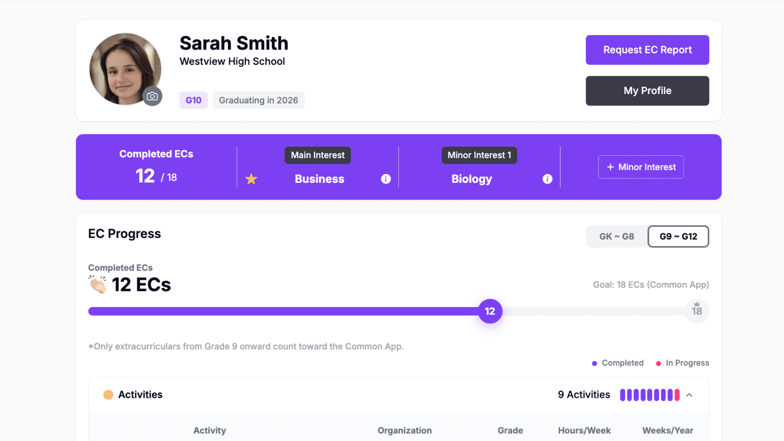EC Planning Dashboard